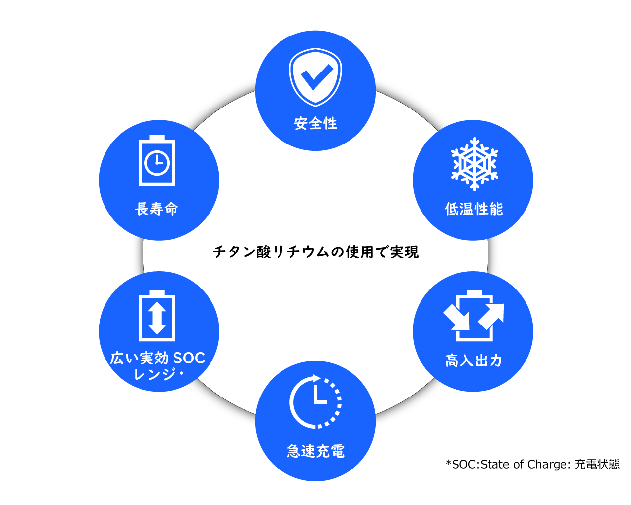 特徴.png