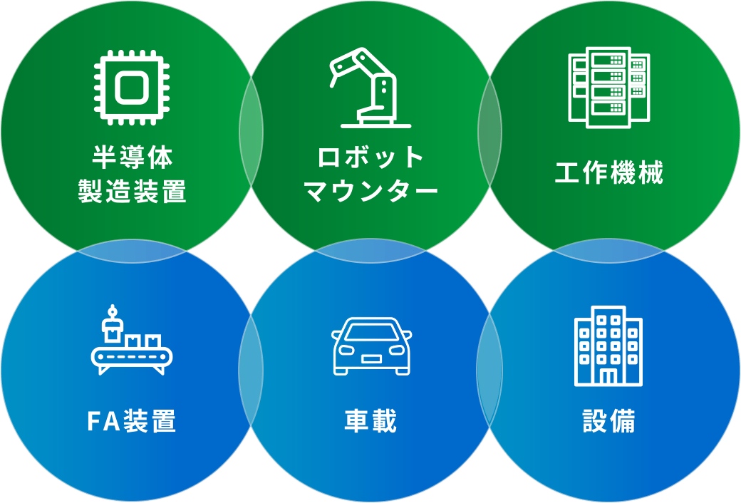 6つの顧客セグメント 「半導体製造装置」「ロボット・マウンター」「工作機械」「FA装置」「車載」「設備」