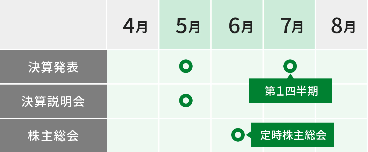 IRカレンダー4月〜8月
