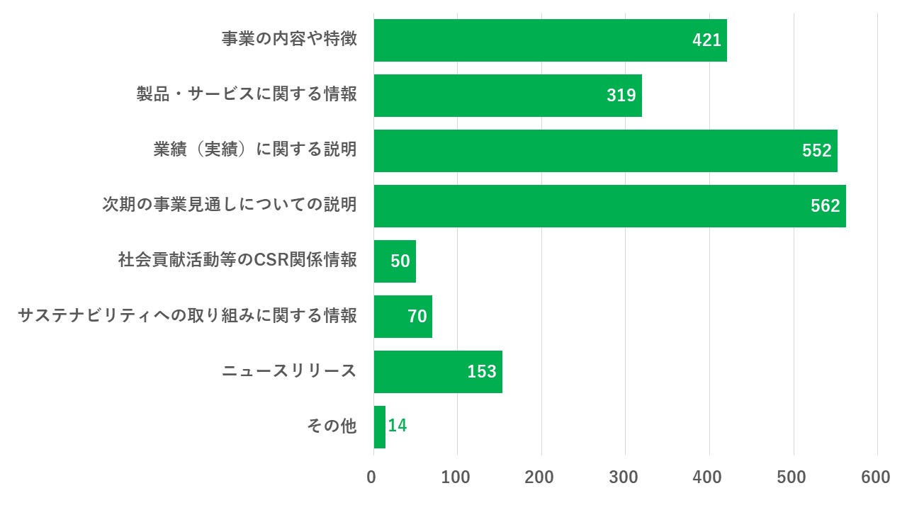 アンケート結果のグラフ図