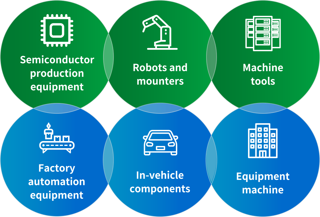 6つの顧客セグメント 「半導体製造装置」「ロボットマウンター」「工作機器」「FA装置」「車載」「設備」
