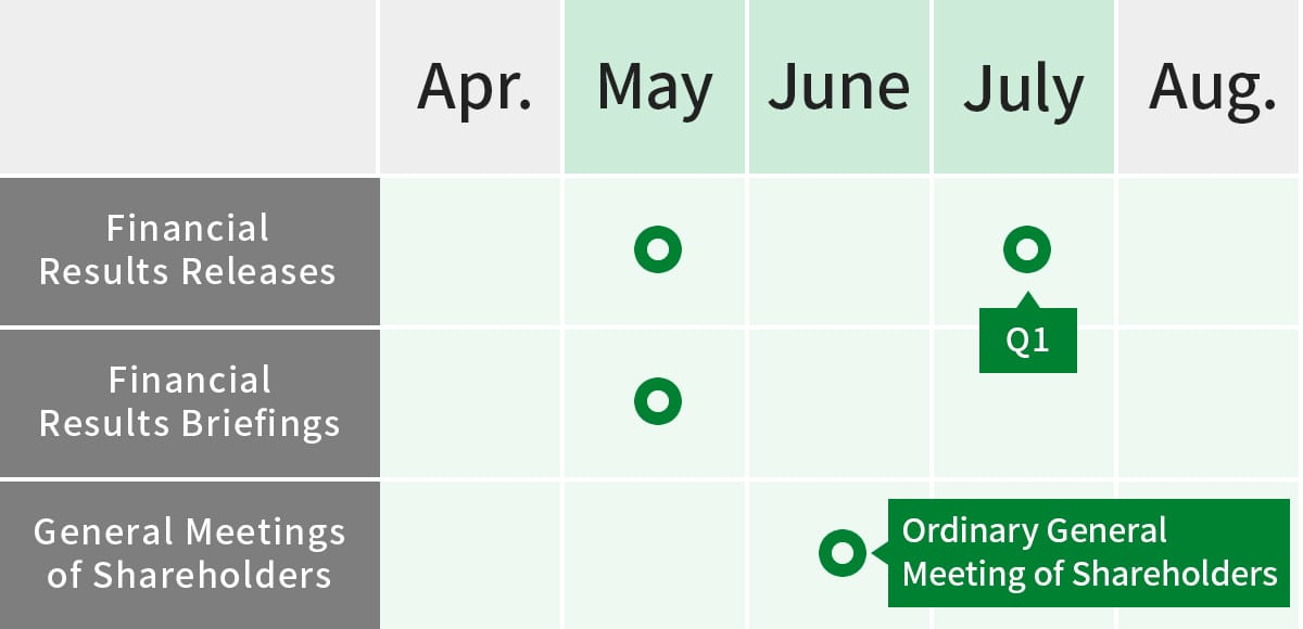 IR Calendar Apr.〜Aug.