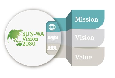 SUN-WA Vision 2030 Mission
