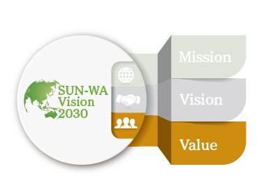 Sun-Wa Vision 2030 Value
