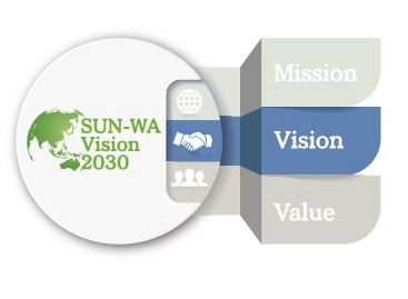 SUN-WA Vision 2030 Vision
