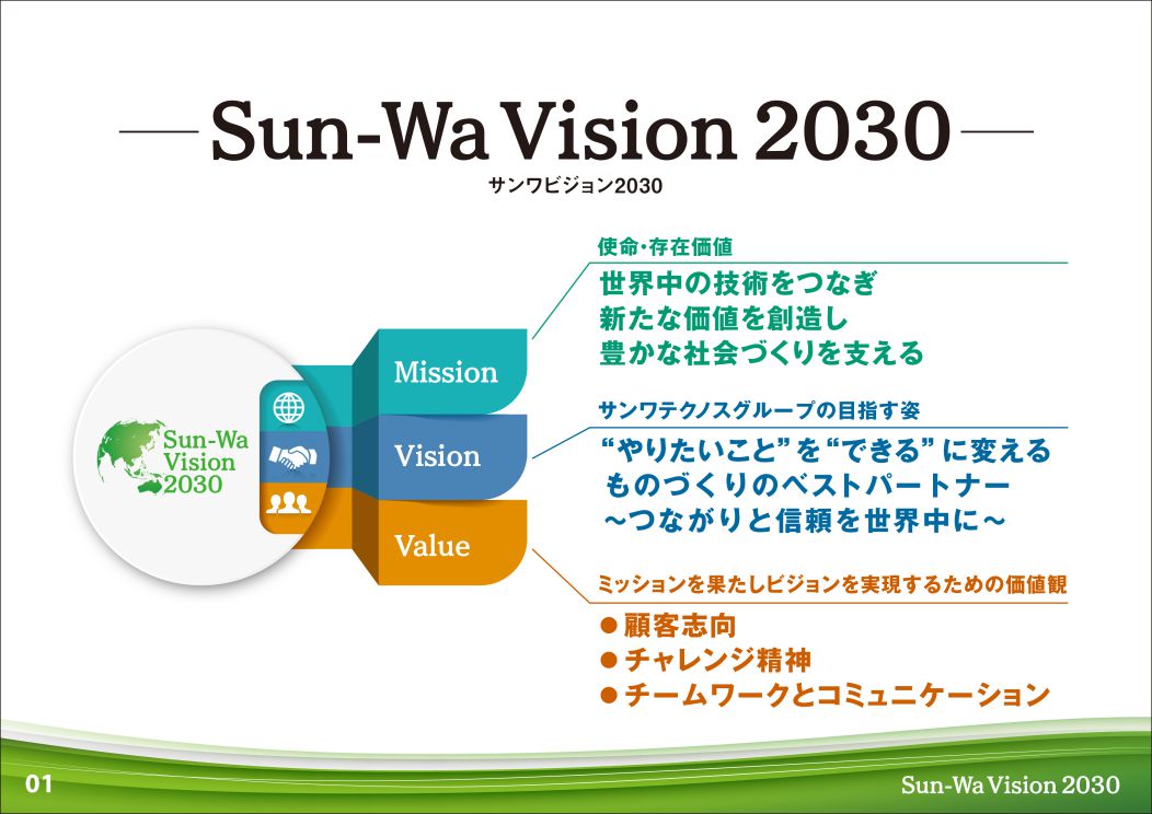 Sun-Wa Vision 2030