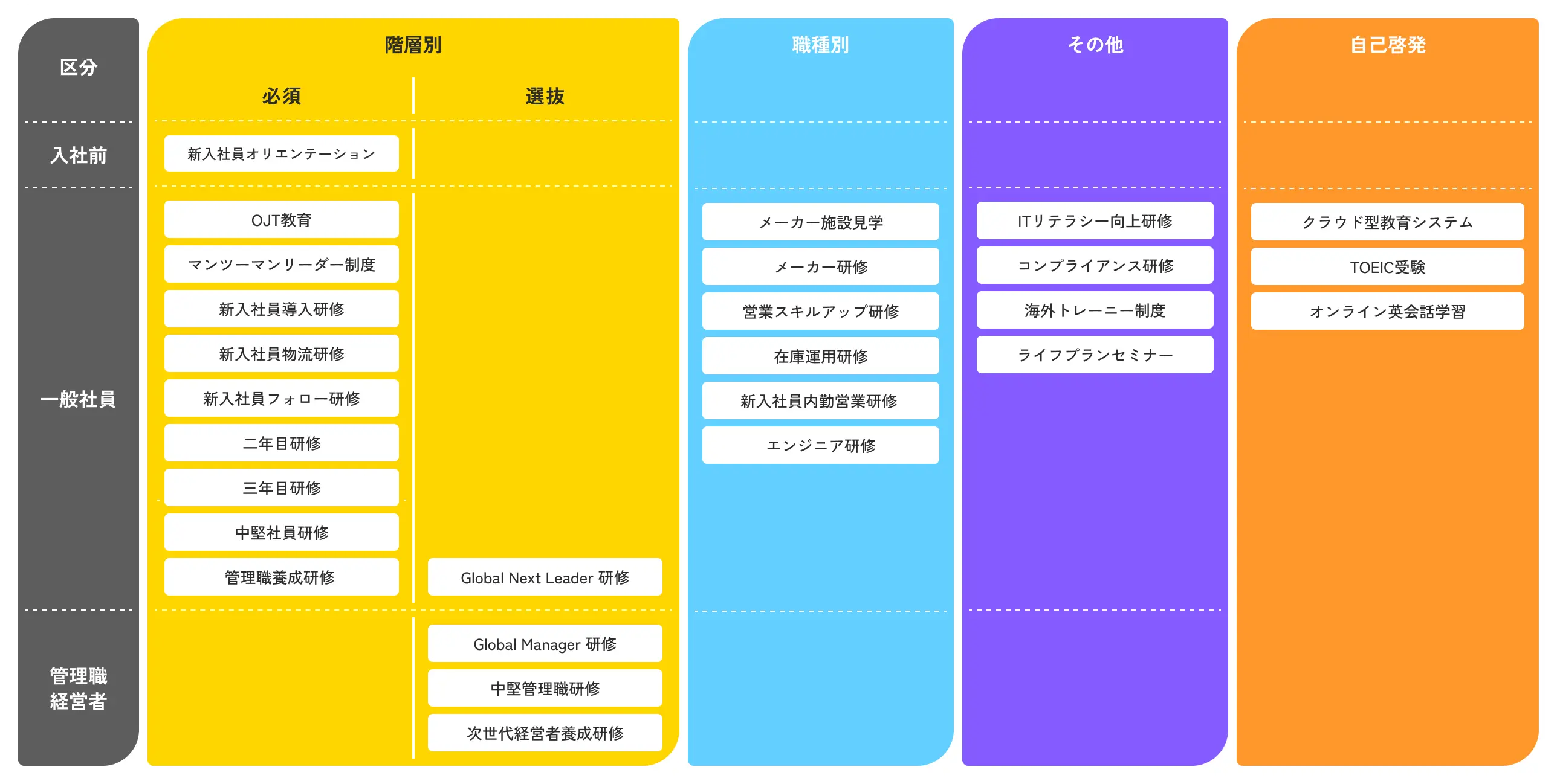 教育・研修制度